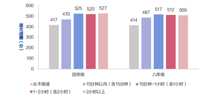 进行时|“减负”进行时：超四成小学生家庭作业超国家规定时长