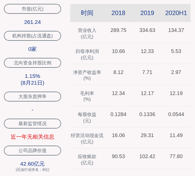 服务|下滑！海油发展：2020年半年度净利润约5.53亿元，同比下降17.79%