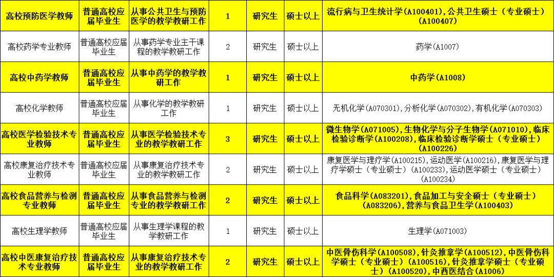 潮州市人口有多少2021_2021潮州国考报名人数统计 第二天潮州70人过审