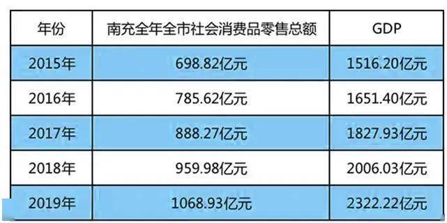 2022年各城市经济总量_泰国经济各产业占比图