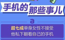 报告|百合佳缘《七夕婚恋观报告》：“秒回信息”要求遭抵触