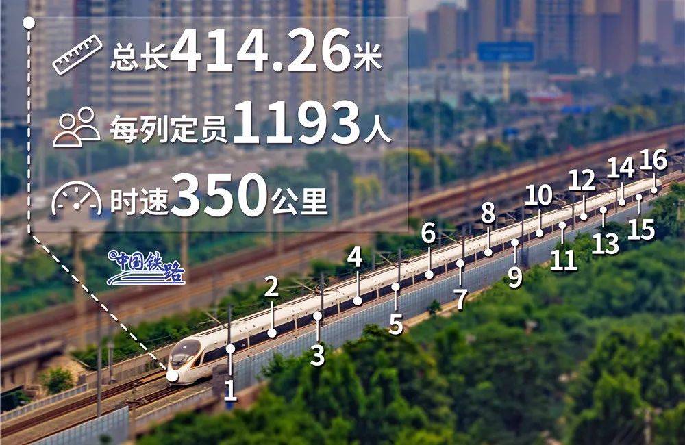 车厢|动车为何不直接加车厢，偏要嘴对嘴跑？