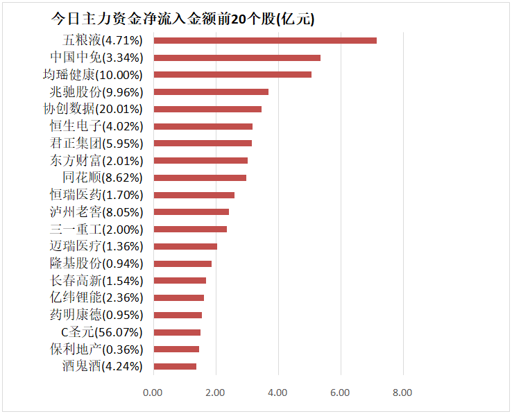 机构|【25日资金路线图】主力资金净流出455亿元 龙虎榜机构抢筹12股