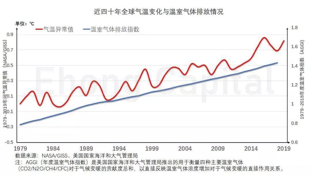 人口迁徙及影响_人口迁徙图(3)