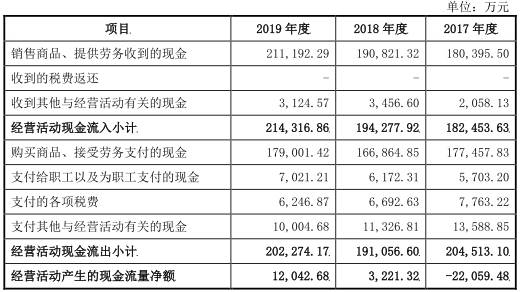 金额|中辰电缆应收账款高现金流吃紧 财务不规范屡检不合格