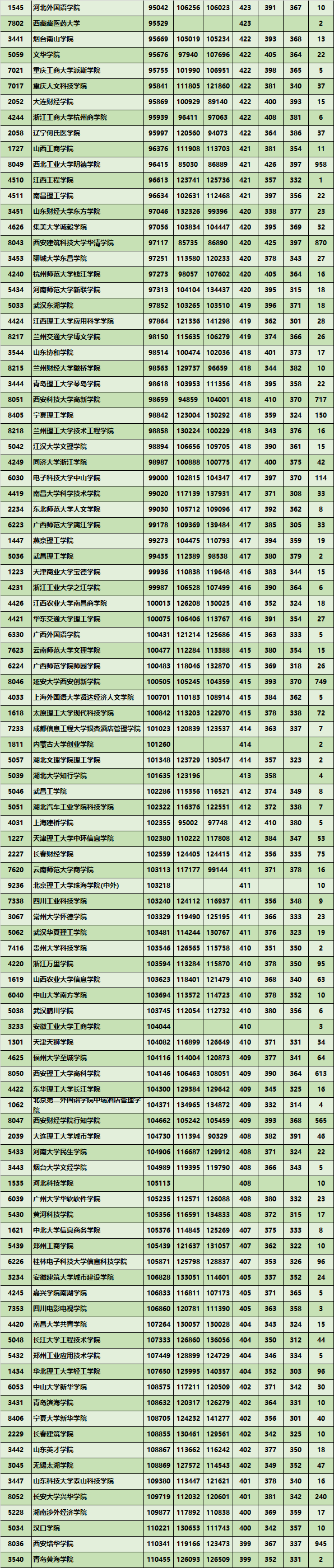 全国二本院校排名_2017全国最好的大学排名发布,福建高校TOP5的竟然是…