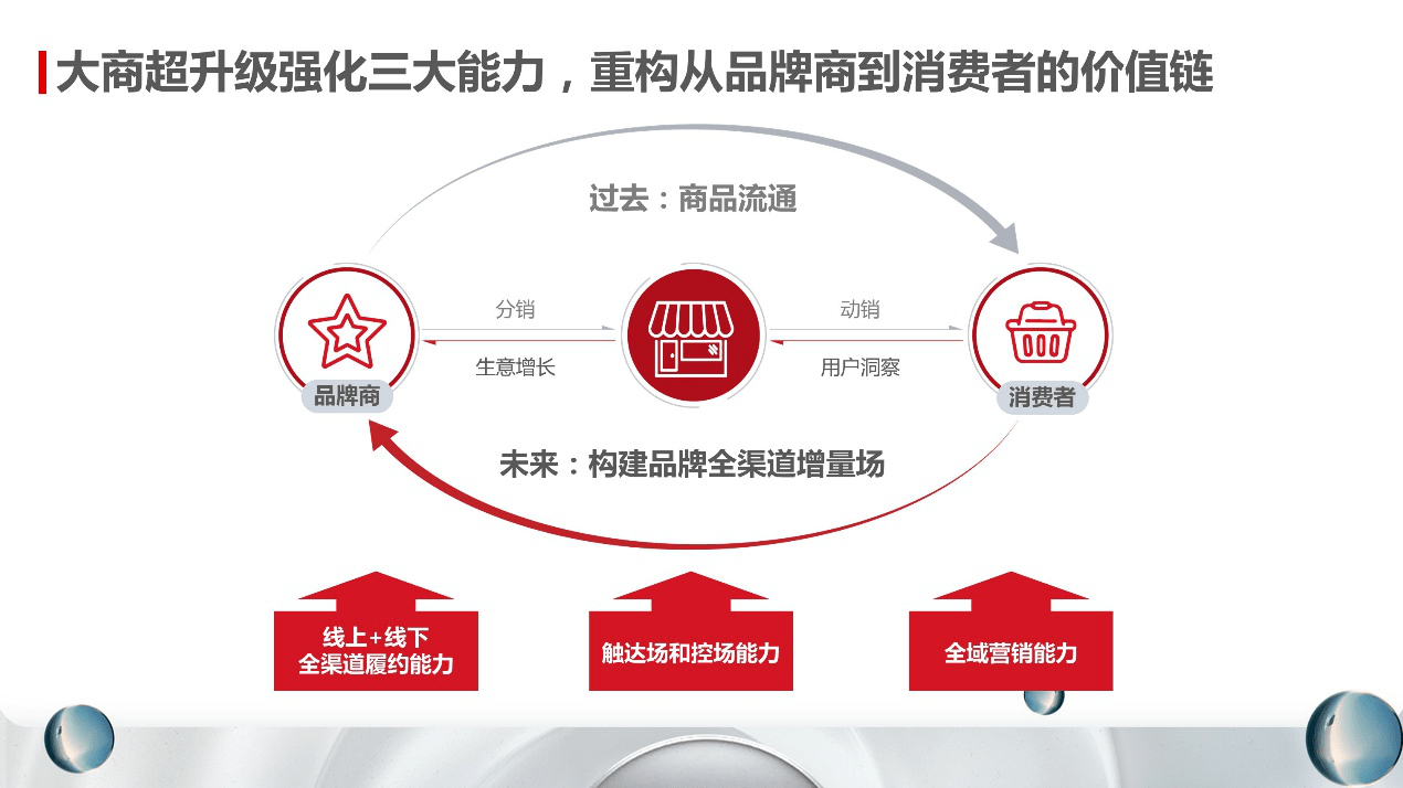 通路|全渠道、多场景，京东新通路B2B2C模式让服务更有温度