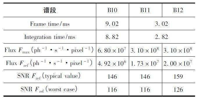 曲谱其多列_其多列简谱