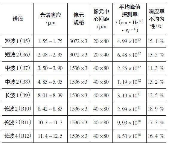 曲谱其多列_其多列简谱