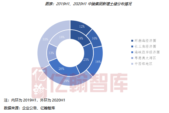 大湾区经济总量比长三角小_粤港澳大湾区图片(3)