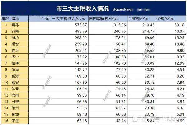 2020年潍坊gdp