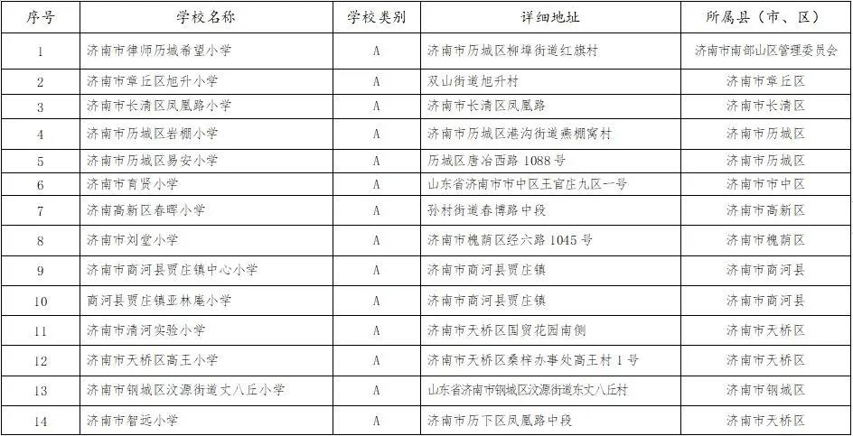 青少年|山东省拟推荐525所学校为“全国青少年校园足球特色学校” 济南34所学校上榜