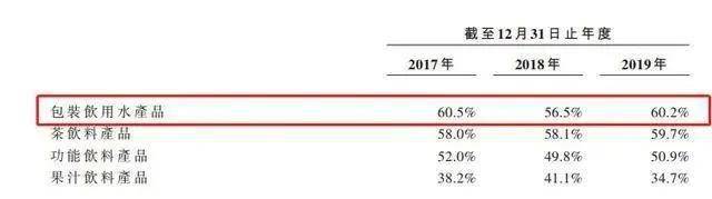 饮用水|券商服务器被挤爆！“大自然的搬运工”招股了！不差钱的它为何上市？