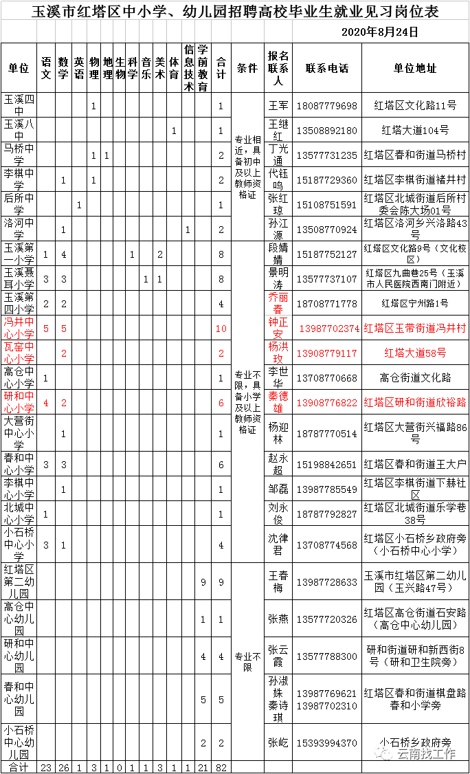 玉溪市各县常住人口_玉溪市峨山县(2)