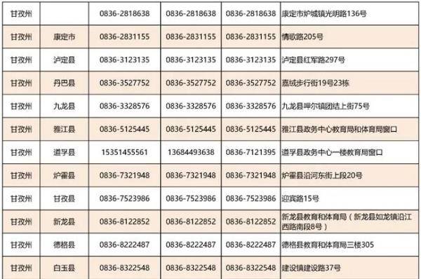 四川|四川本专科学生资助政策来了！附最强图解+咨询热线