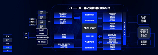 金融|京东数科陈生强：T1+JT2构建“纵横一体”金融数字化服务模型