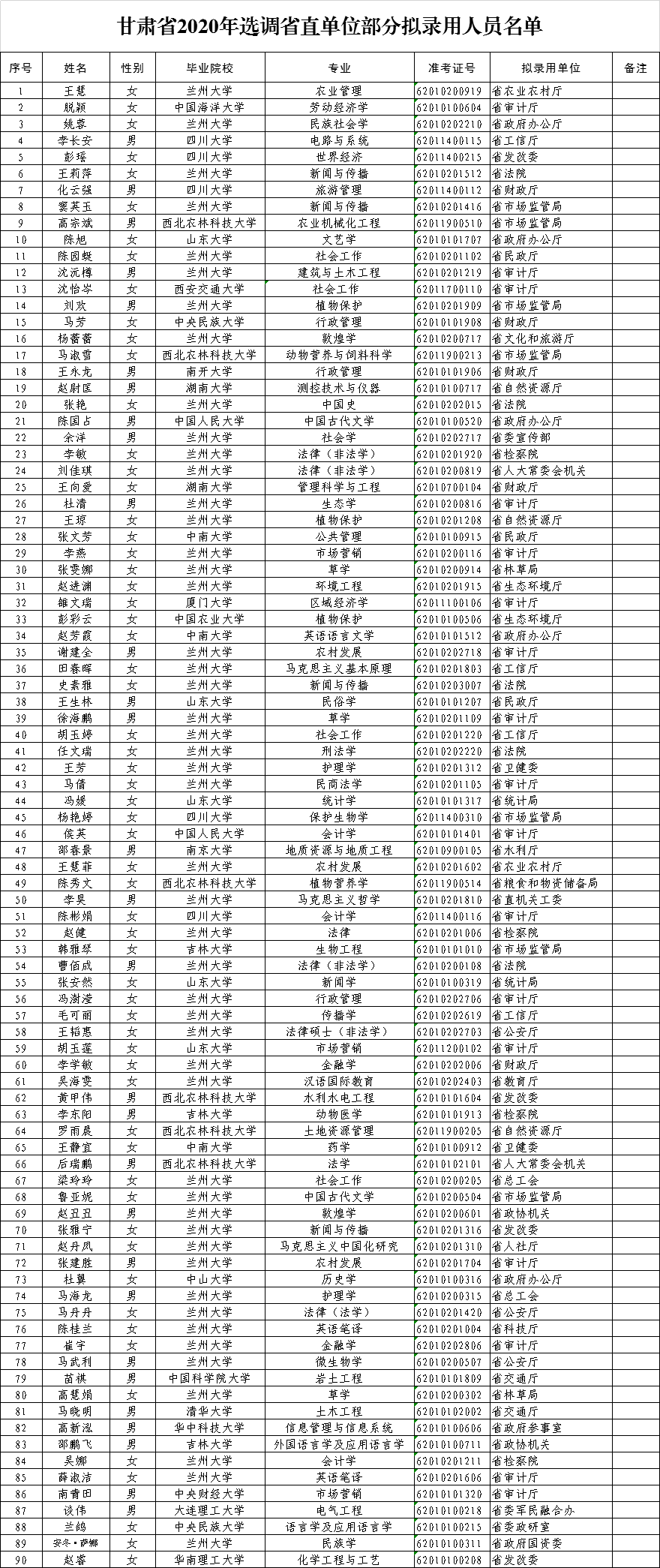 录取人口_录取通知书
