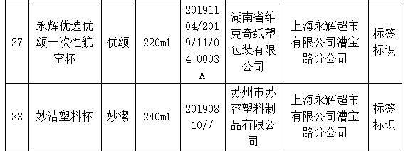 餐饮具|上海抽查一次性塑料餐饮具73%不合格 永辉欧尚登黑榜