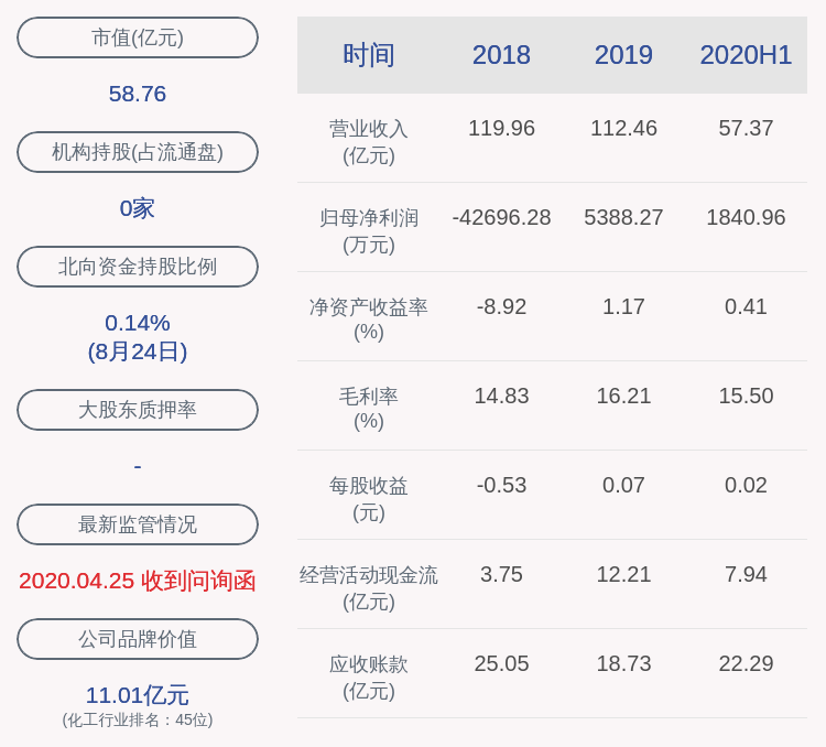 蛇口|时代新材：2020年半年度净利润约1841万元，同比增加61.79%
