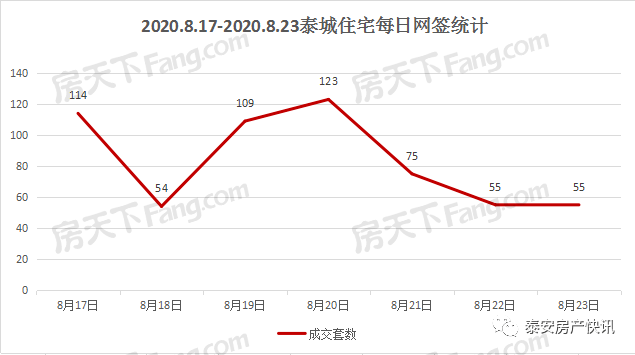 泰安肥城gdp2020_至尊之都泰安的2020年一季度GDP出炉,在山东省排名第几