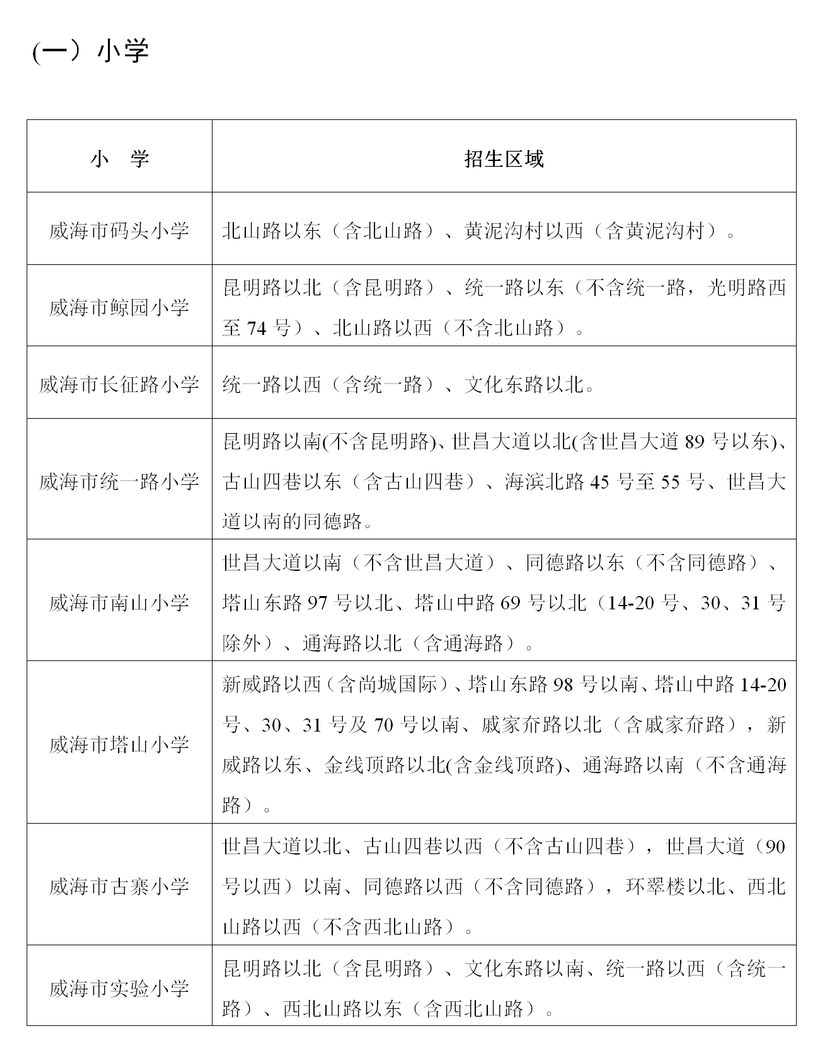 2020年环翠区,经区中小学校学区划分出炉