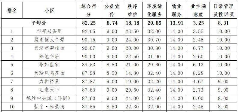 小区物业排名_小区物业图片