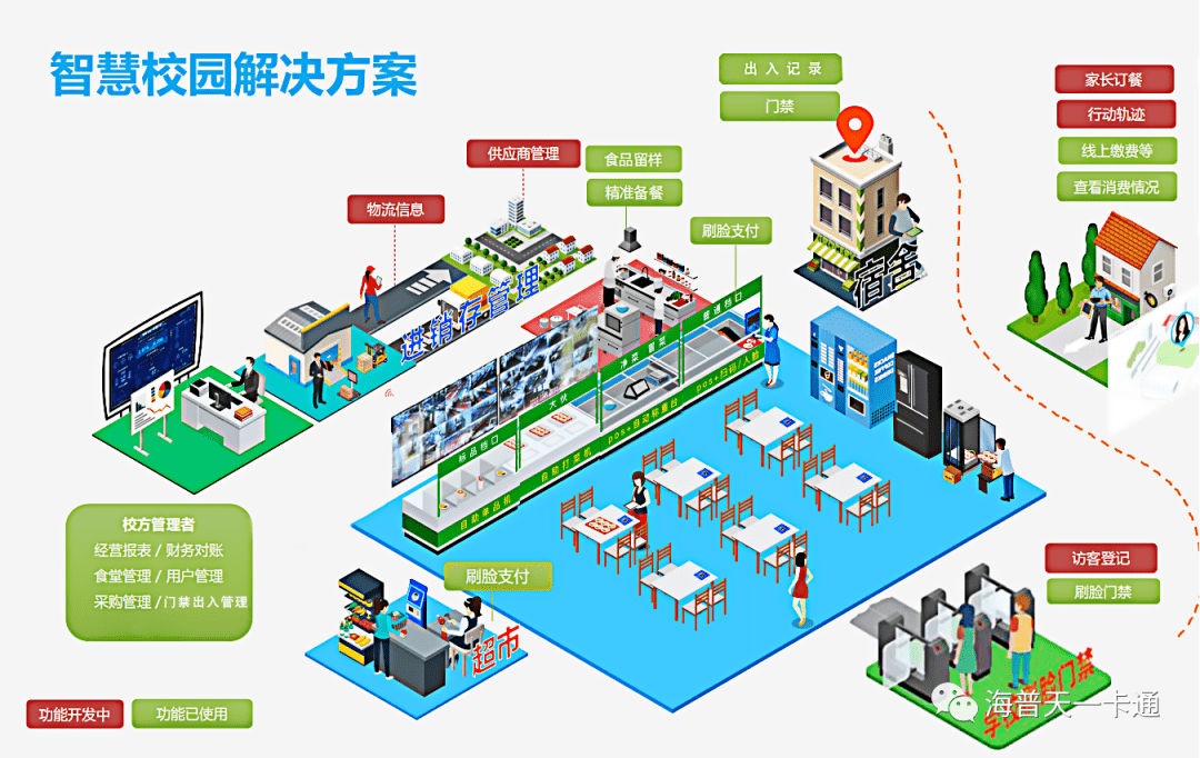 00后的智慧校园生活解决方案,靠"脸"走遍校园的时代