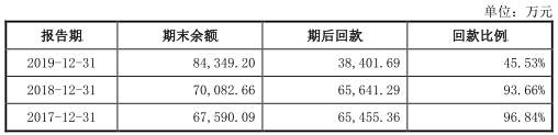 金额|中辰电缆应收账款高现金流吃紧 财务不规范屡检不合格