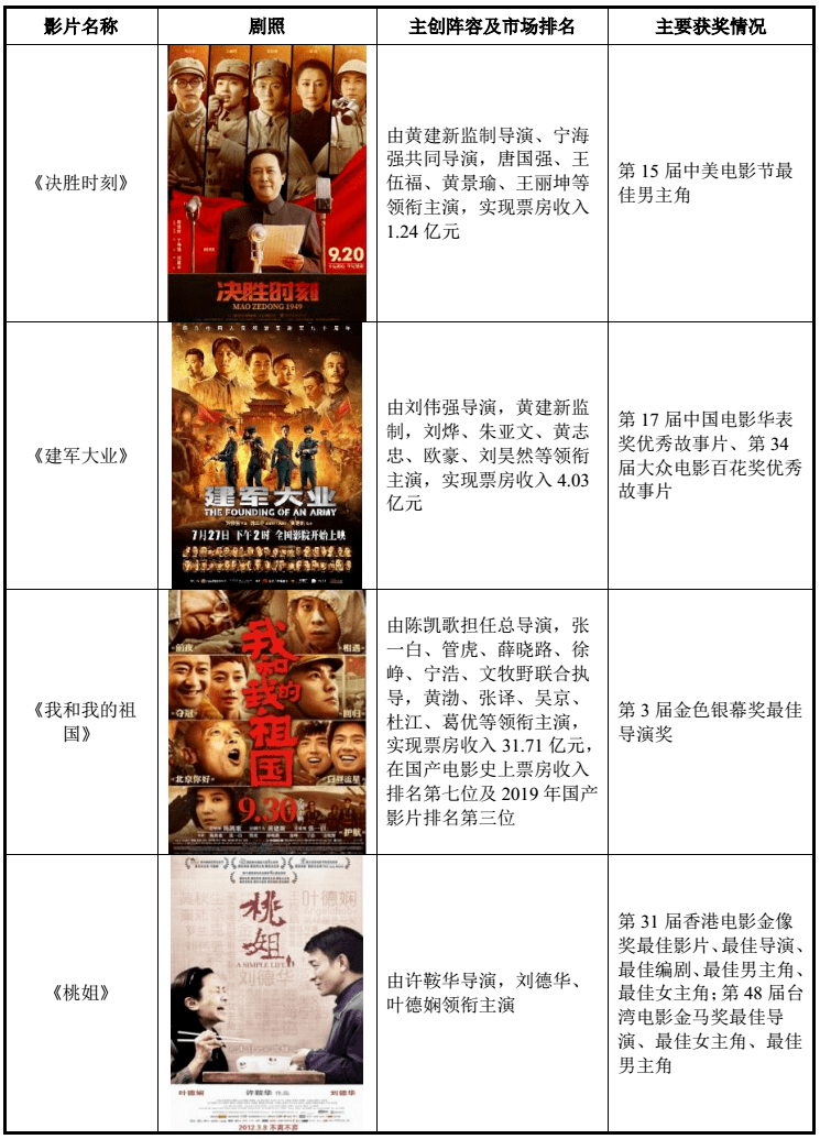 章子怡|黄晓明、张涵予、章子怡、韩寒…，明星股东云集的影业巨头要来A股了！