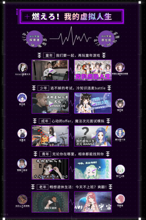 虚拟|A站“我的虚拟人生”系列活动打破次元壁 拓展虚拟偶像边界