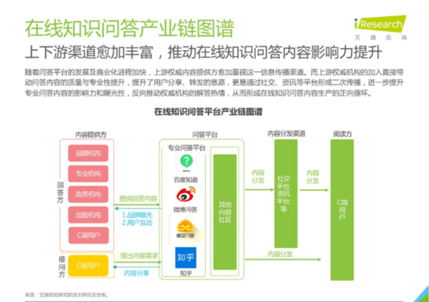 问答|艾瑞咨询：在线知识问答助力“互联网+政务服务”精准触达 加速数字政府建设