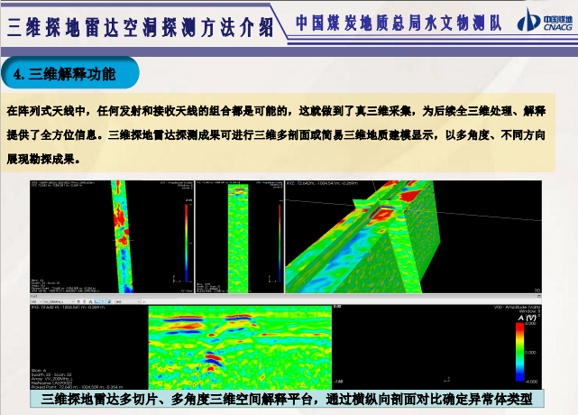 专家分享三维探地雷达技术在城市道路地下空洞探测中的技术特点与应用