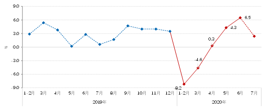 2020年7月份Gdp_2020年7月份日历(3)