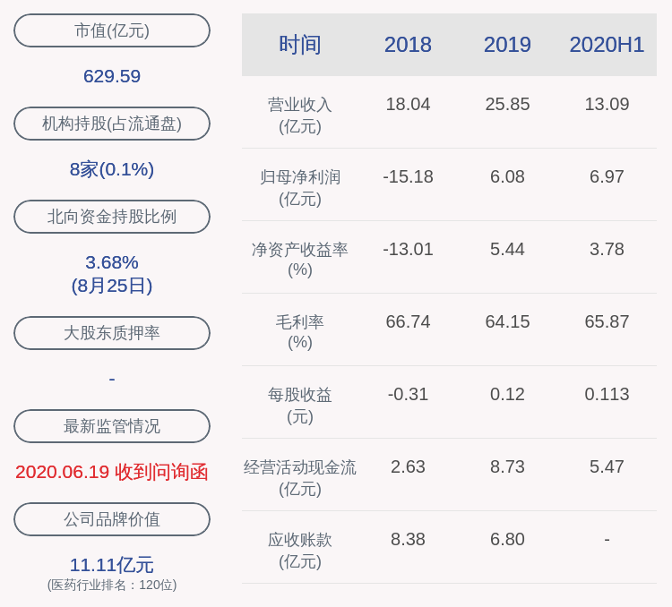 股票|减持！上海莱士：控股股东莱士中国被动减持约1357万股
