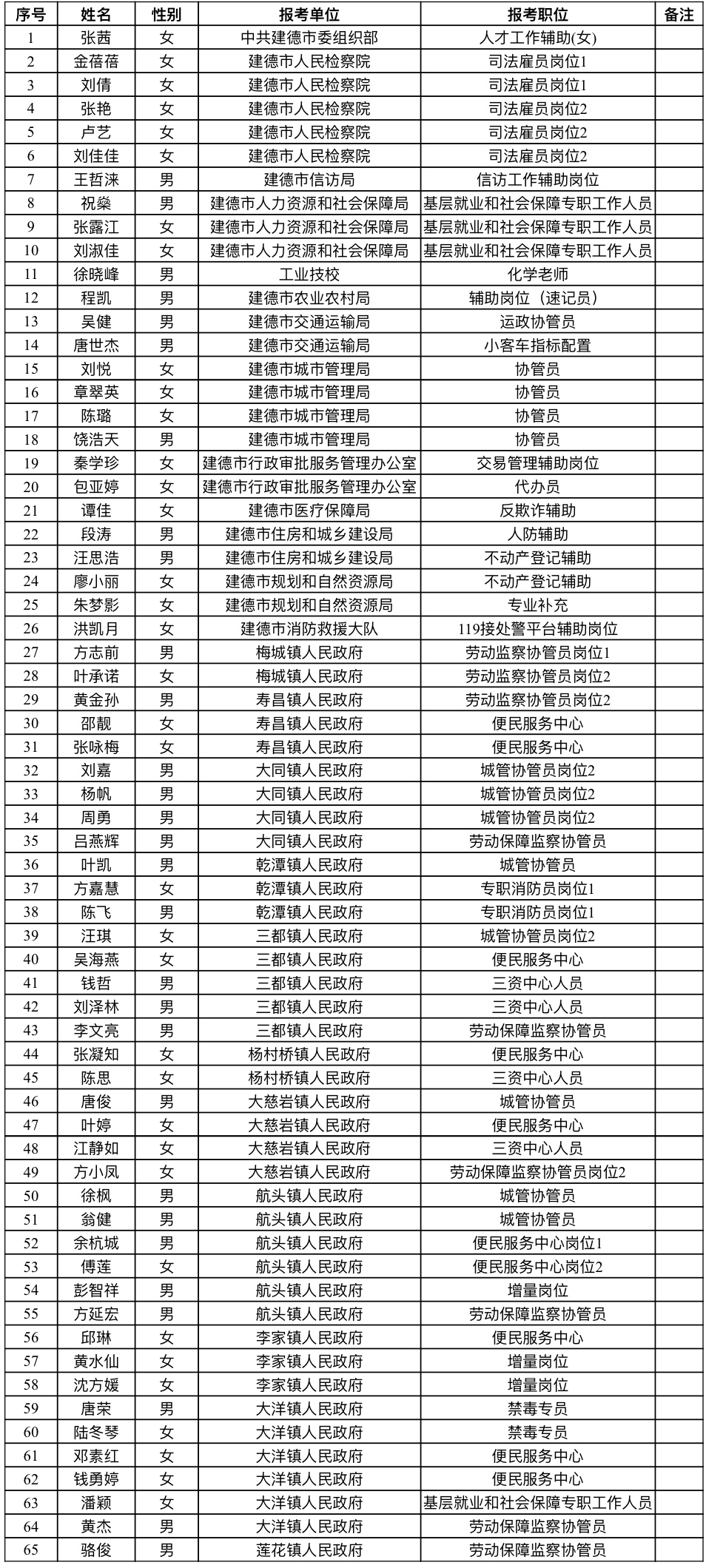 2020年建德人口_建德市健康白皮书发布 慢性病成为居民健康的 主要杀手