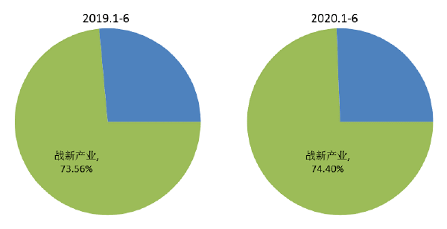 2020上半年新兴县gdp_新兴县2020照片