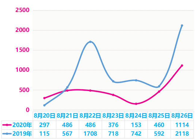 包头多少人口_包头市总人口多少(2)