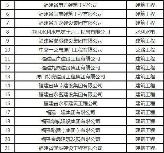 建筑单位排名_基建单位中国排名