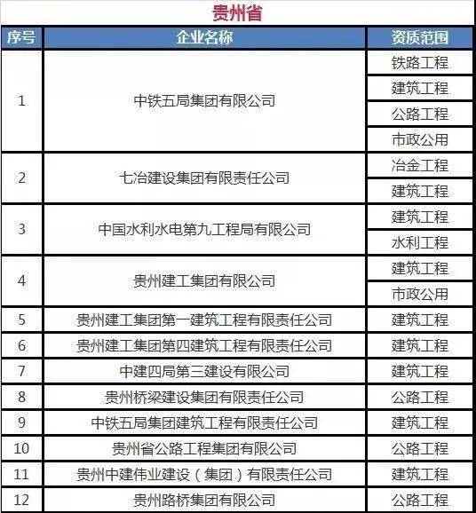 建筑单位排名_基建单位中国排名