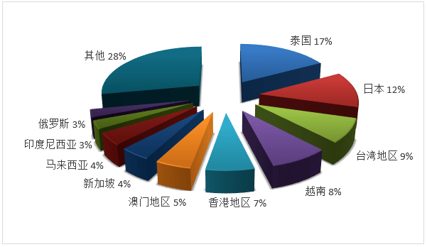 出境旅行社排名_斯嘉丽约翰逊全粿出境(2)