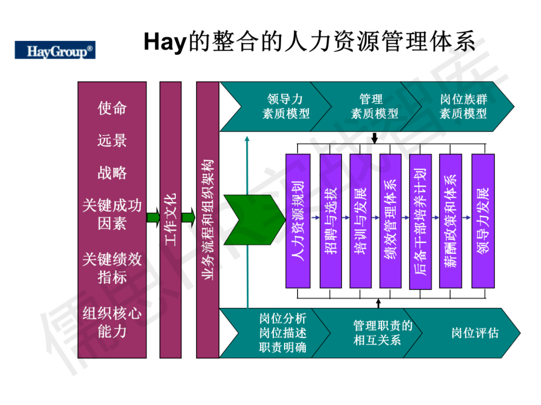 21个名企人力资源管理模型太经典了值得借鉴