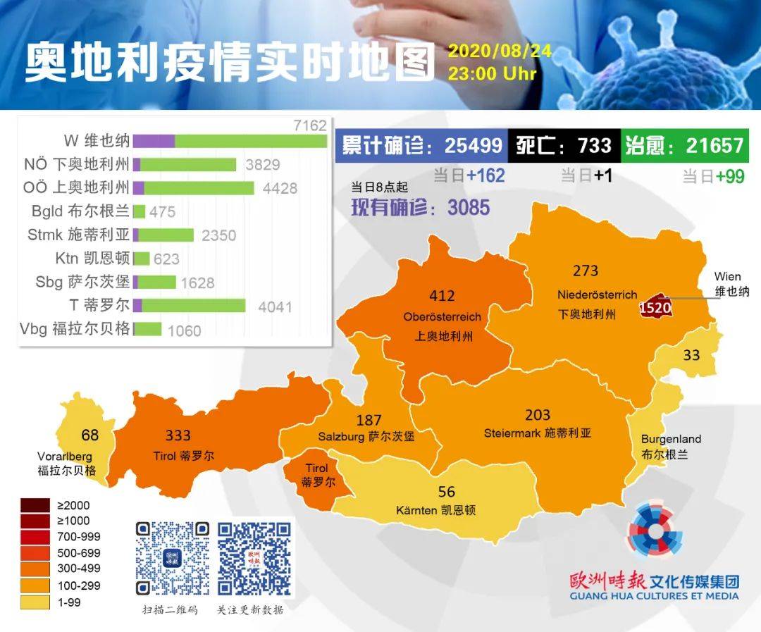 新冠病毒感染各国人口_新冠病毒感染(3)