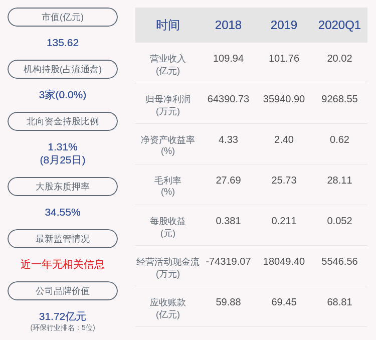环境|启迪环境：实际控制人拟挂牌转让10773万股