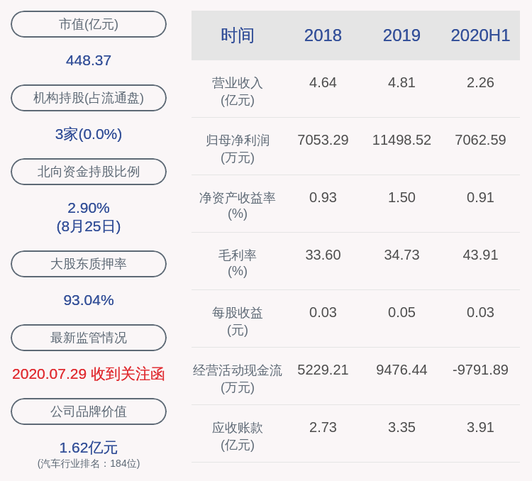 曾健辉|光启技术：2020年半年度净利润约7063万元，同比增加40.10%