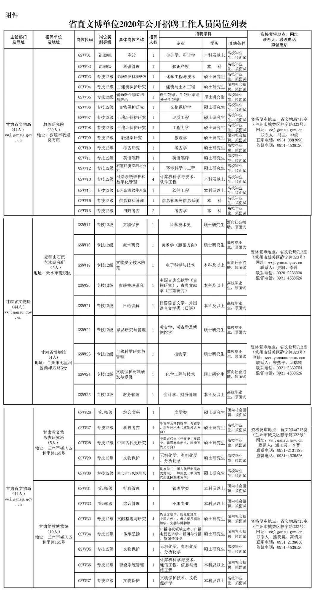 g甘肃人口_甘肃人口分布图(3)