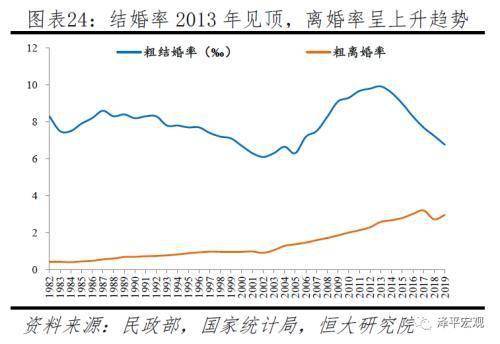 任泽平称应全面放开鼓励生育让更多的人想生敢生