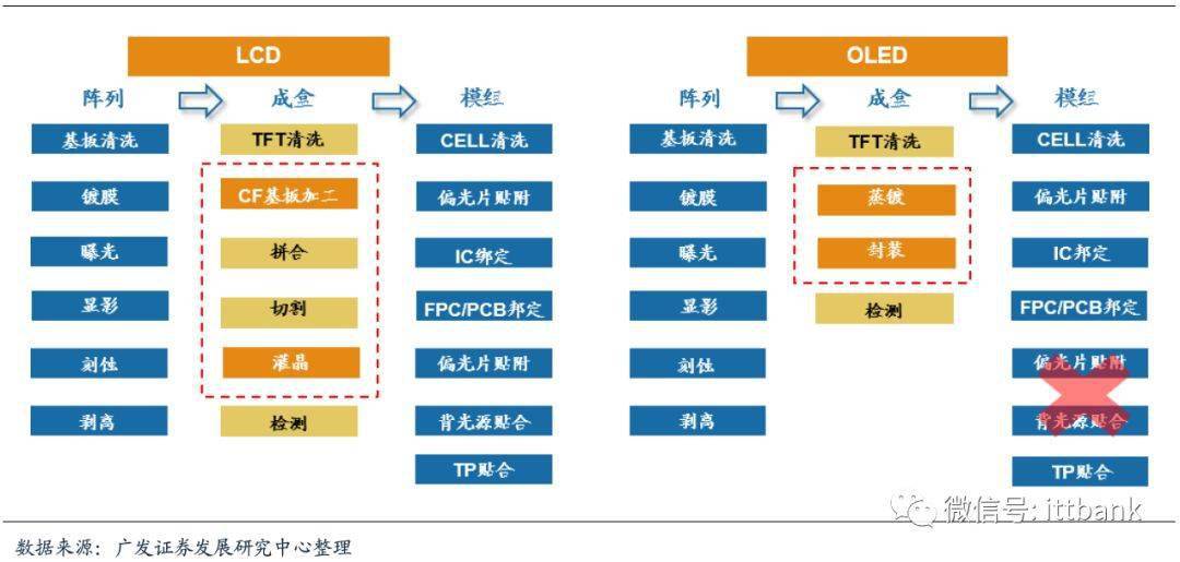 超详细的液晶面板行业产业链!