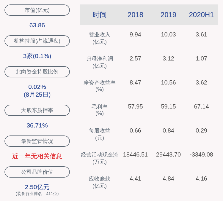 创业板|理工环科：2020年半年度净利润约1.07亿元，同比增加5.63%