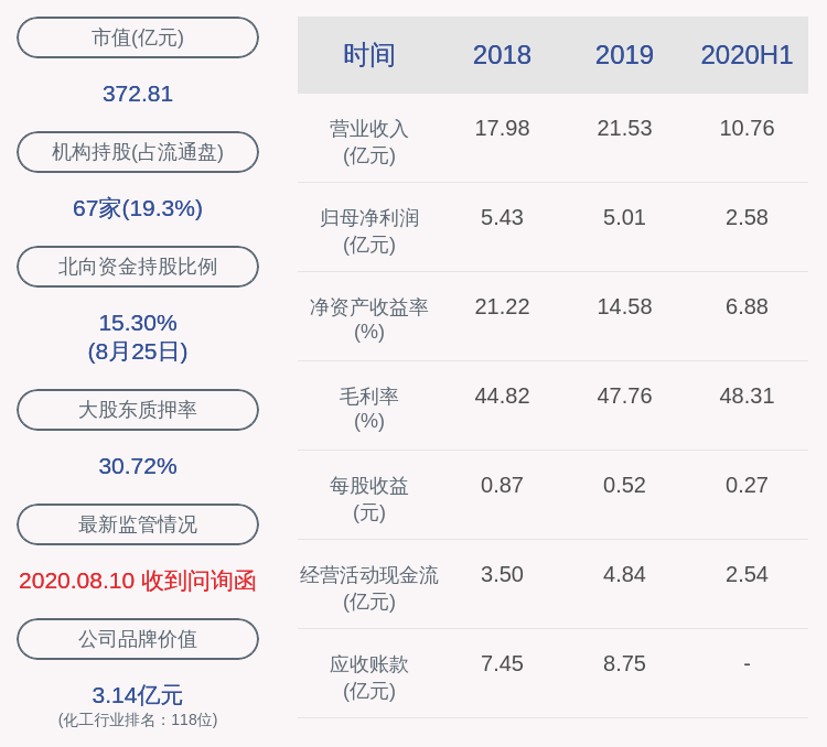 创业板|国瓷材料：2020年半年度净利润约2.58亿元，同比增加4.11%