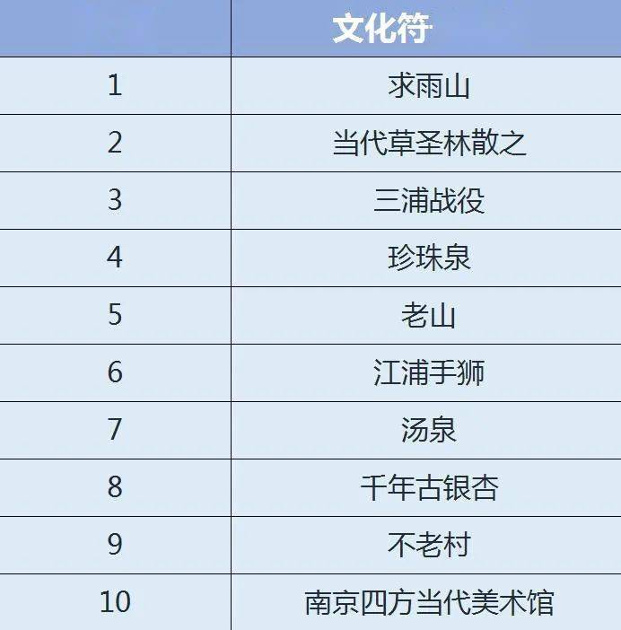符号排名_音乐符号图片(2)